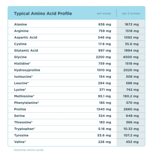 Ancient Nutrition Multi Collagen Protein Costa Rica